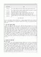기업의 최종 목적은 이윤의 창출이다. 이를 위해 과거 기업은 경쟁우위 요소 중 비용절감을 통해 이익창출에 몰입하였으나, 20세기 후반부터는 비용절감을 통한 이익창출의 한계로 인해 현장에서나 이론적으로 힘들어진 상태이다. 그럼 기업이 이윤을 창출하기 위해서는 어떠한 가치(value)창출을 통해 이윤을 창출해야 되는지를 지금까지 학습한 내용을 토대로 논하시오. 4페이지