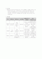 [사회복지사 현장실습] 사례관리계획서 2페이지