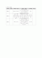 [사회복지사 현장실습] 사례관리계획서 3페이지