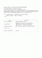 임상, 실습 질병계통별 간호진단 및 중재 한글 파일 (서울아산병원 1차 면접 / 최종합격자료) 6페이지