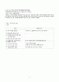 임상, 실습 질병계통별 간호진단 및 중재 한글 파일 (서울아산병원 1차 면접 / 최종합격자료) 9페이지