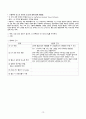 임상, 실습 질병계통별 간호진단 및 중재 한글 파일 (서울아산병원 1차 면접 / 최종합격자료) 13페이지