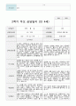 부모 상담일지 1년  만4세 20명  40페이지 21페이지