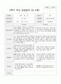 부모 상담일지 1년  만4세 20명  40페이지 27페이지