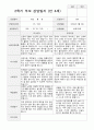 부모 상담일지 1년  만4세 20명  40페이지 28페이지