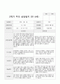 부모 상담일지 1년  만4세 20명  40페이지 29페이지