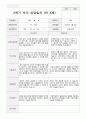 부모 상담일지 1년  만4세 20명  40페이지 32페이지