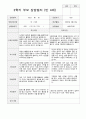 부모 상담일지 1년  만4세 20명  40페이지 35페이지
