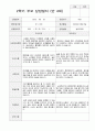 부모 상담일지 1년  만4세 20명  40페이지 36페이지