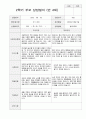 부모 상담일지 1년  만4세 20명  40페이지 37페이지