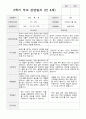 부모 상담일지 1년  만4세 20명  40페이지 38페이지