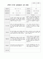 부모 상담일지 1년  만4세 20명  40페이지 39페이지