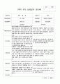 부모 상담일지 1년 만3세 38 페이지 3페이지
