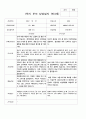부모 상담일지 1년 만3세 38 페이지 5페이지