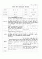 부모 상담일지 1년 만3세 38 페이지 11페이지