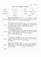 부모 상담일지 1년 만3세 38 페이지 13페이지