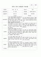 부모 상담일지 1년 만3세 38 페이지 18페이지