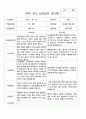 부모 상담일지 1년 만3세 38 페이지 20페이지