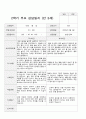 부모 상담일지 1년 만3세 38 페이지 22페이지