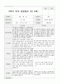 부모 상담일지 1년 만3세 38 페이지 26페이지