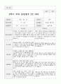 부모 상담일지 1년 만3세 38 페이지 29페이지