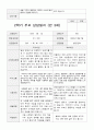 부모 상담일지 1년 만3세 38 페이지 31페이지
