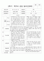 부모상담일지 1년 만 0세 5명 10 페이지 9페이지