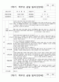 부모상담일지 1년 만 2세 21 페이지 5페이지