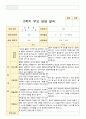 부모상담일지 1년 만 5세 44 페이지 25페이지