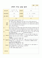 부모상담일지 1년 만 5세 44 페이지 28페이지