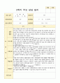 부모상담일지 1년 만 5세 44 페이지 30페이지