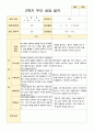 부모상담일지 1년 만 5세 44 페이지 37페이지