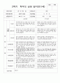 부모상담일지 만1세 1년 9명 18 페이지 11페이지