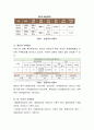 축종별 한우, 육우, 젖소, 돼지 ,닭 ,오리 사육밀도를 비교하고, 축종별 한우, 육우, 젖소, 돼지, 닭, 오리 사육밀도 계산법을 서술하시오 3페이지