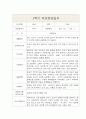 만0세 1학기 부모상담일지,개별면담일지 5명 4페이지