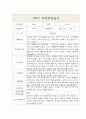 만0세 1학기 부모상담일지,개별면담일지 5명 5페이지