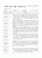 만1세 9명  2학기 관찰일지와 발달평가 4페이지