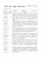 만2세  9명 2학기 관찰일지와 발달평가 7페이지