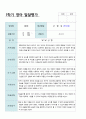 만2세 9명 1학기 관찰기록일지와 발달평가 18페이지