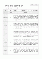 만3세 17명 2학기 관찰기록 일지 와 발달평가 2페이지