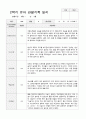 만3세 17명 2학기 관찰기록 일지 와 발달평가 3페이지