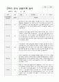 만3세 17명 2학기 관찰기록 일지 와 발달평가 4페이지