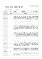 만3세 17명 2학기 관찰기록 일지 와 발달평가 6페이지