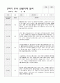 만3세 17명 2학기 관찰기록 일지 와 발달평가 7페이지