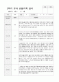 만3세 17명 2학기 관찰기록 일지 와 발달평가 9페이지