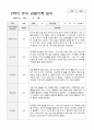 만3세 17명 2학기 관찰기록 일지 와 발달평가 15페이지