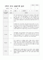 만3세 17명 2학기 관찰기록 일지 와 발달평가 17페이지