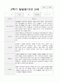 만3세 17명 2학기 관찰기록 일지 와 발달평가 28페이지