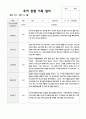 만5세 1학기 20명 관찰일지와 발달평가 1페이지