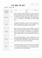 만5세 1학기 20명 관찰일지와 발달평가 3페이지